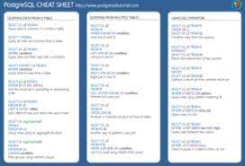 Pin By Pedro Alves Filho On Database Postgresql Postgresql Cheat Sheet Cheat Sheets Cheet Sheet