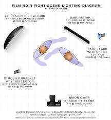 Film Noir Fight Scene Inspired By Frank Miller Tangents Film Noir Photography Film Noir Noir