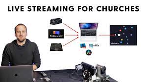 If you're considering livestreaming your services, you. Live Streaming Setup For Churches 2020 Youtube