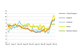 In a presentation to investors, the bank said the base case for irish house prices is a 12pc fall in 2020 followed by a rise of 8pc last year. Uk House Price Index Summary February 2021 Gov Uk