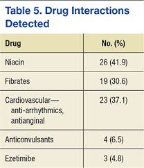 Therapeutic Interchange From Rosuvastatin To Atorvastatin In