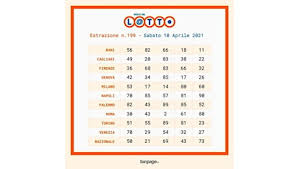 Infatti per decidere quali numeri giocare, dovete vedere e prendere i numeri che non sono sortiti nelle ultime tre estrazioni. Estrazioni Lotto E Superenalotto Di Oggi Sabato 10 Aprile 2021 Numeri Vincenti E Quote Iohl