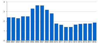 Shannon Airport Wikipedia