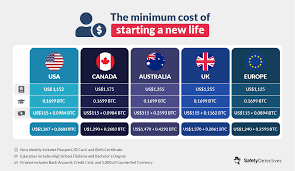 If you want to discuss about carding then you … Dark Web The Average Cost Of Buying A New Identity In 2021