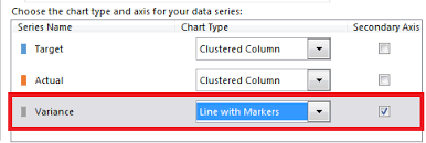 create a dual chart in excel trending with a secondary axis