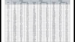 diagram besides chart nema premium motors further nema 14 30