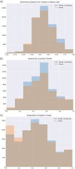 Maybe you would like to learn more about one of these? Twitter Data Analysis To Assess The Interest Of Citizens On The Impact Of Marine Plastic Pollution Sciencedirect