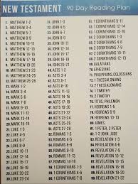Pin By Tee Courville On Inspiration Scripture Study Bible Reading Plan Read Bible