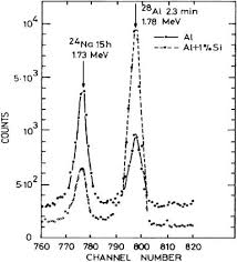 Among other things, this facilitates shipping. Applications Of Neutron Generators Springerlink