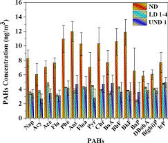 If your lira is small, unlocking a portion may mean the remainder is small enough, or will be in the future, to unlock it under the small balance limits for your province of residence. Covid 19 Lockdowns Reduce The Black Carbon And Polycyclic Aromatic Hydrocarbons Of The Asian Atmosphere Source Apportionment And Health Hazard Evaluation Springerlink