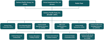 47 Surprising Bank Of America Subsidiaries Chart