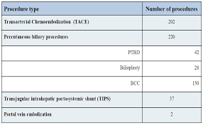 Percutaneous transhepatic biliary drainage (ptbd) is an alternative procedure which may benefi t patients with a contraindication to ercp or patients with peripheral obstructions. Epos Trade