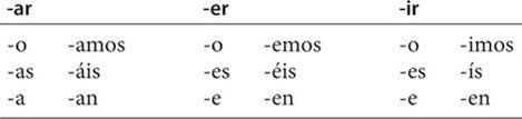 There are two other subject pronouns that aren't often mentioned in introductory spanish courses: Subject Pronouns Pronouns Spanish Pronouns And Prepositions Practice Makes Perfect