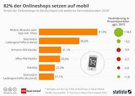 E Commerce Was Ist Das Definition Erklarung Ionos