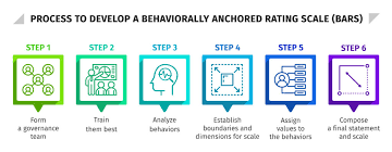 Image result for Behavioral Activity Rating Scale