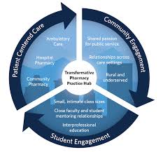 Personal interests, abilities, and values form the cornerstone of a productive patient education and training in a variety of practice settings. The Asheville Experience Unc Eshelman School Of Pharmacy