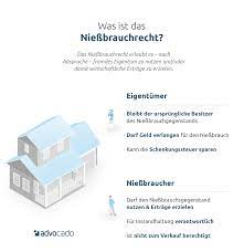 Das sonderrecht darf dem stockwerkeigentümer nicht entzogen werden; Niessbrauch Niessbrauchrecht Rechte Pflichten Kosten