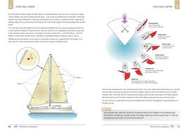 Rya Sail Trim Handbook G99 Rya Shop