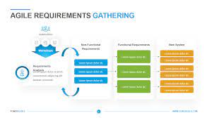 The agile project management is a type of project management that uses the agile software development. Agile Requirements Gathering Template Download Edit