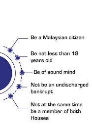 Home > malaysia > millenium development goals. Official Portal Of The Parliament Of Malaysia General Information