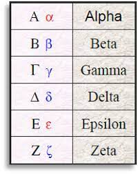 Memorize these flashcards or create your own greek flashcards with cram.com. Right Click To Download And Save Alphabet Flashcards Greek Alphabet Flashcards