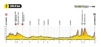 Check spelling or type a new query. The Route Of The Tour De Pologne 2021 Revealed