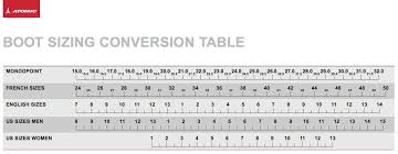 42 Uncommon Womens Mondo Size Chart