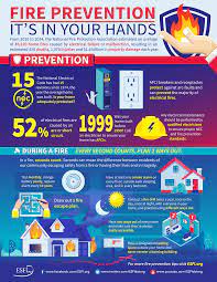 Fire Prevention Its In Your Hands Fire Safety Tips Fire Prevention Home Safety Tips