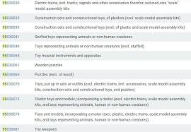 Get free tariff classification codes now and use tariff classification codes immediately to get % off or $ off or free shipping. Hs Code