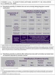 Diagnosis And Prevention Asthma Outpatient Clinical