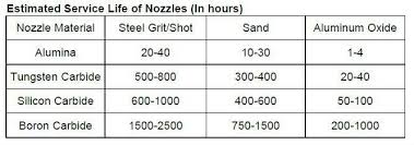 Boron Carbide Sandblasting Nozzle B4c Nozzle Sand Blasting Nozzle Boron Carbide Blast Nozzle Boron Carbide Sandblasting Nozzle Buy Ceramic Blast