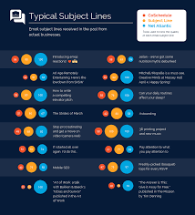 comparison bubble chart template