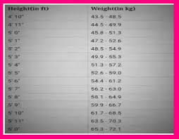 Height Wise Weight Chart India Age Wise Height And Weight