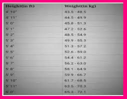 59 proper height wise weight chart india