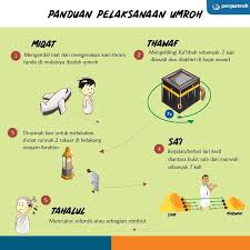 Abdullah haidir umrah adalah ibadah yang sangat besar keutamaannya. Panduan Ibadah Umrah For Android Apk Download