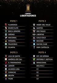 A fase de grupos da libertadores 2020 começa hoje, e o brasil segue bem atrás da argentina no ranking de maiores veja todos os campeões da libertadores e o ranking de títulos por países. Caminho Para O Maracana Sorteio Define Confrontos E Grupos Da Libertadores 2020 Libertadores Ge