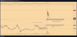 Raoul pal, a former goldman sachs executive. Xrp Price Drops 13 Since Flare Network Airdrop But The Bottom May Be Close