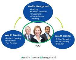 Career In Wealth Management Wealth Management Business Valuation Wealth Transfer