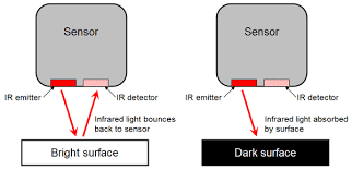 How does an infrared thermometer work? Color Sensor Fawzeyah Robosumo Blog