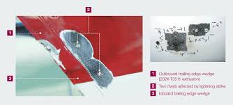 Receiving lightning signals does not cause lightning to strike. Lightning Strikes Protection Inspection And Repair