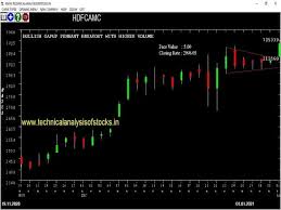 Captures the information on price and volume for a user defined time interval. Share Tips For Tomorrow 4th January 2021