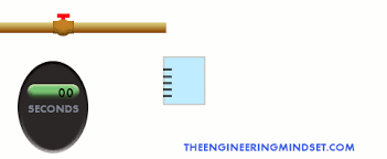 The liter/minute l/min to cubic meter/second m^3/s conversion table and conversion steps are also listed. Volume Flow Rate Explained M3 S The Engineering Mindset