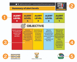 Alert level 2 restrictions announced scoop.co.nz thursday, 7 may 2020, 1:25 pmpress release: Alert Level Systems For Covid 19 Prevent Epidemics
