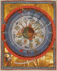 Scivias I 6 Humanity And Life By Hildegard Von Bingen Sacred Geometry Art Medieval Art Geometry Art