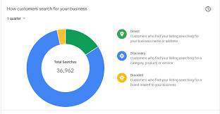 Experience the world of google on our official youtube channel. Keywords In Google My Business Names Everything You Need To Know By Tim Kahlert Linkedin