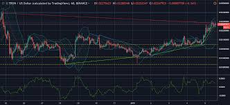 tron trx usd technical analysis coin enjoys the bulls