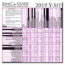 Iv Antibiotics Compatibility Chart Printable Iv