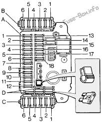 Passenger compartment fuse box is located below an to the side of the steering column. Fuse Box Diagram Land Rover Discovery 1 1989 1998