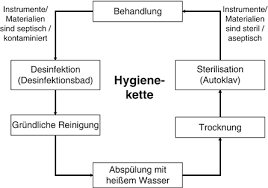 Organigramm zahnarztpraxis muster / 9 qm zahnarztpraxis vorlagen kostenlos. Praxisorganisation Springerlink