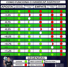 In terms of cold hard cash, however, alec monopoly's art typically costs anywhere from $20,000 to $500,000 usd. Como Funciona O Handicap Asiatico Trader Esportivo Empata Esportes
